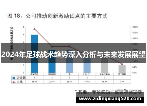 2024年足球战术趋势深入分析与未来发展展望