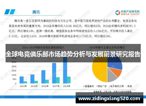 全球电竞俱乐部市场趋势分析与发展前景研究报告