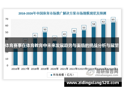 体育赛事在体育教育中未来发展趋势与面临的挑战分析与展望