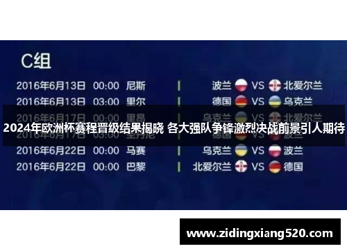 2024年欧洲杯赛程晋级结果揭晓 各大强队争锋激烈决战前景引人期待